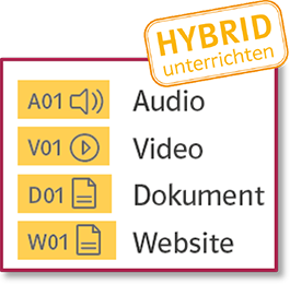 Hybrid unterrichten: Icons zur Darstellung von Audios, Videos, Dokumenten und Websites mit Aufschrift Methodentraining