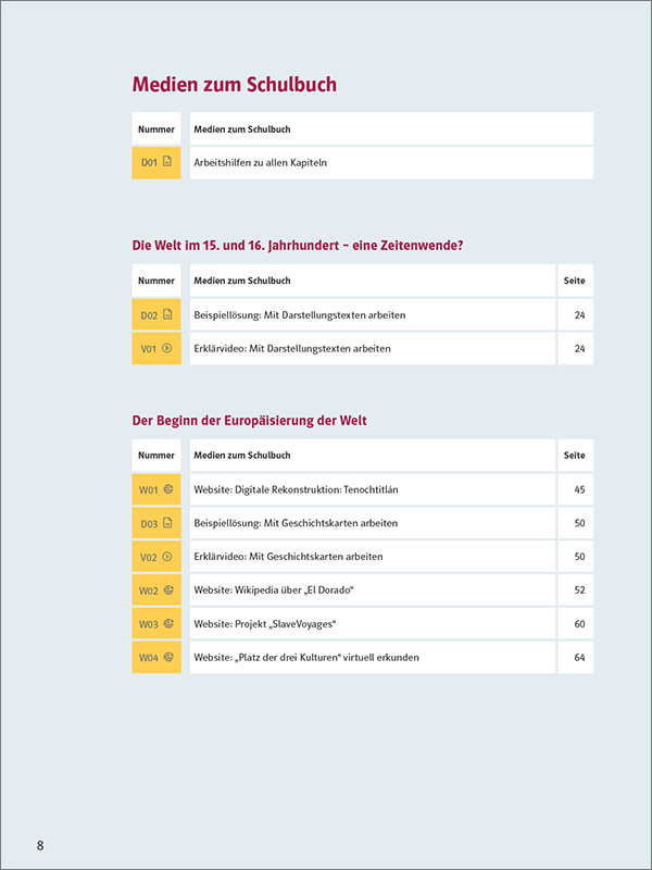 Beispielseite der Auflistung digitaler Angebote