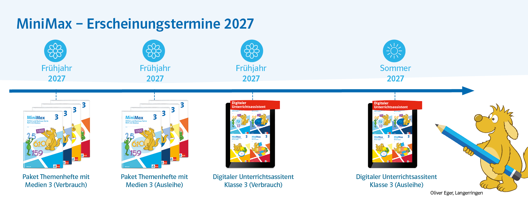 MiniMax 2027 Timeline Erscheinungstermine