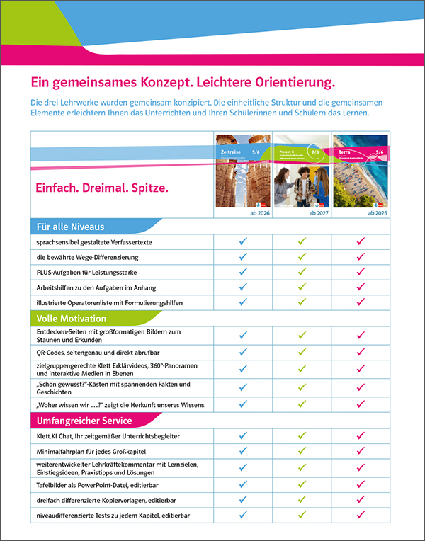 Übersicht zur einheitlichen Struktur