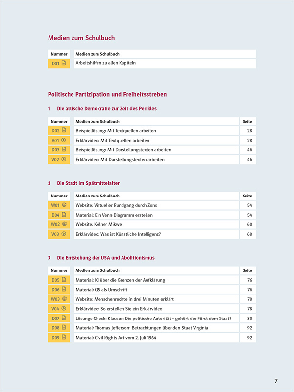 Beispielseite der Auflistung digitaler Angebote